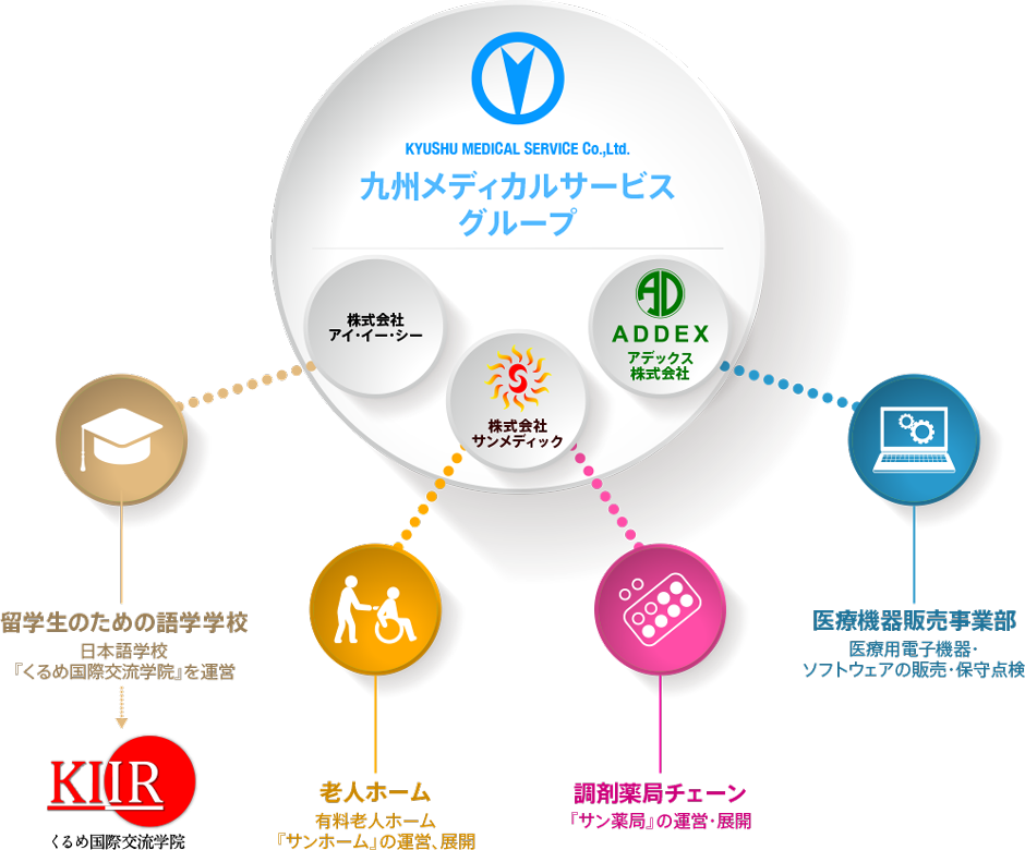 九州メディカルサービスグループ