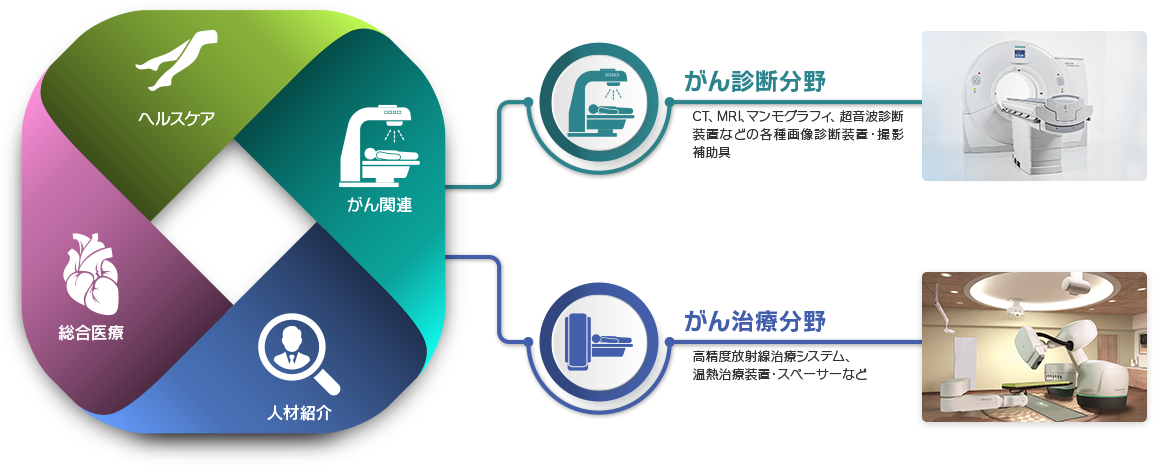 九州メディカルサービス株式会社 特機事業部